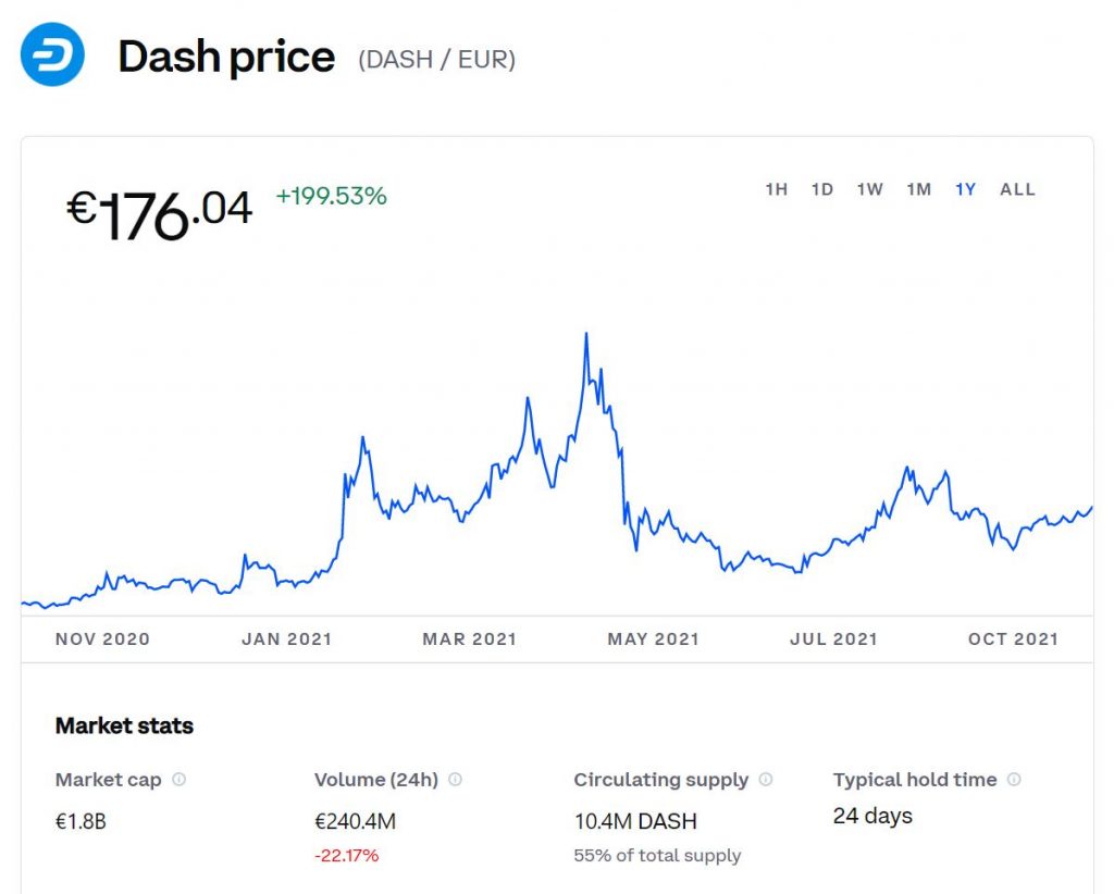 Screenshot von dem DASH Kurs auf Coinbase