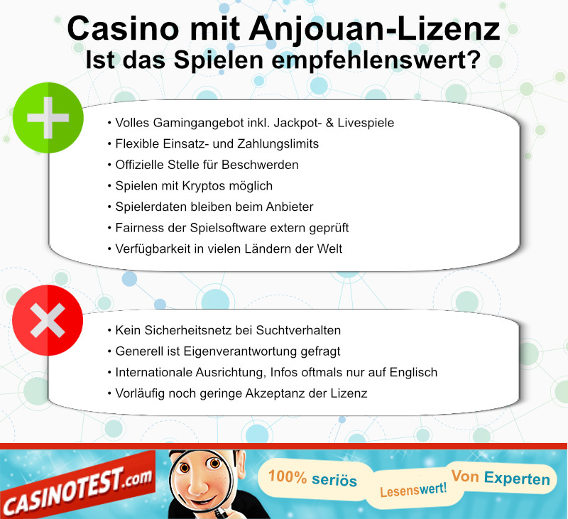 anjouan-casino-grafik-empfehlung-2