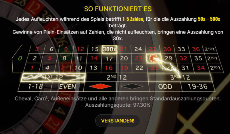 Der Screenshot zeigt eine kurze Spielanleitung für Lightning Roulette